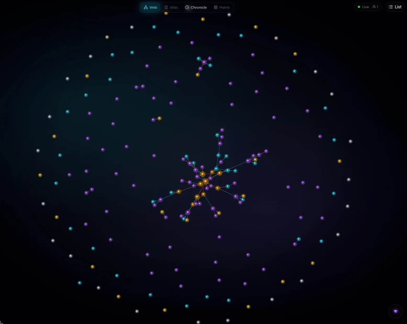A web of linked campaign pages in the ScryRPG lore graph.